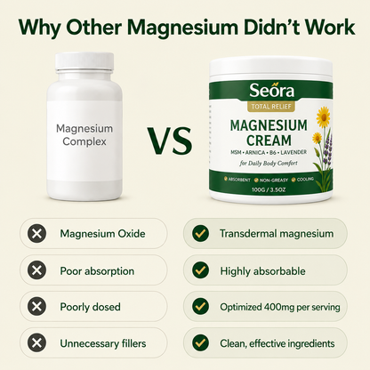 Korean Magnesium Pyridoxine Lavender Cream